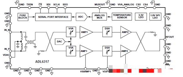 基于ADI ADL6317辅助射频(RF)增益增益(VGA)方案设计,基于ADI ADL6317辅助射频(RF)增益增益(VGA)方案设计,第2张