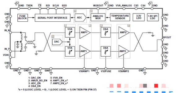 基于ADI ADL6317辅助射频(RF)增益增益(VGA)方案设计,基于ADI ADL6317辅助射频(RF)增益增益(VGA)方案设计,第5张