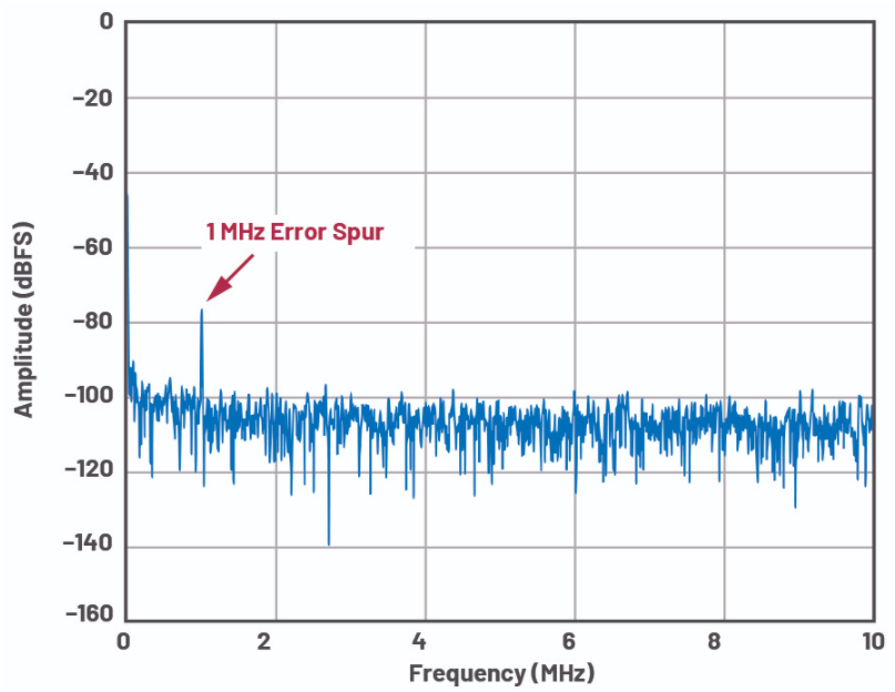 优化信号链的电源系统 — 第1部分：多少电源噪声可以接受？,poYBAGDIR-KAO7qaAAI6mp6speE022.png,第9张