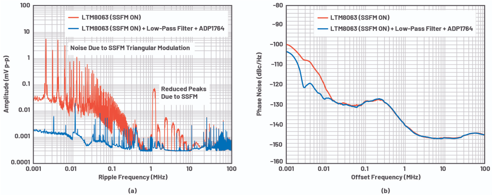 优化信号链的电源系统 — 第1部分：多少电源噪声可以接受？,poYBAGDIR9qANmWvAArowJ8qDpM081.png,第7张