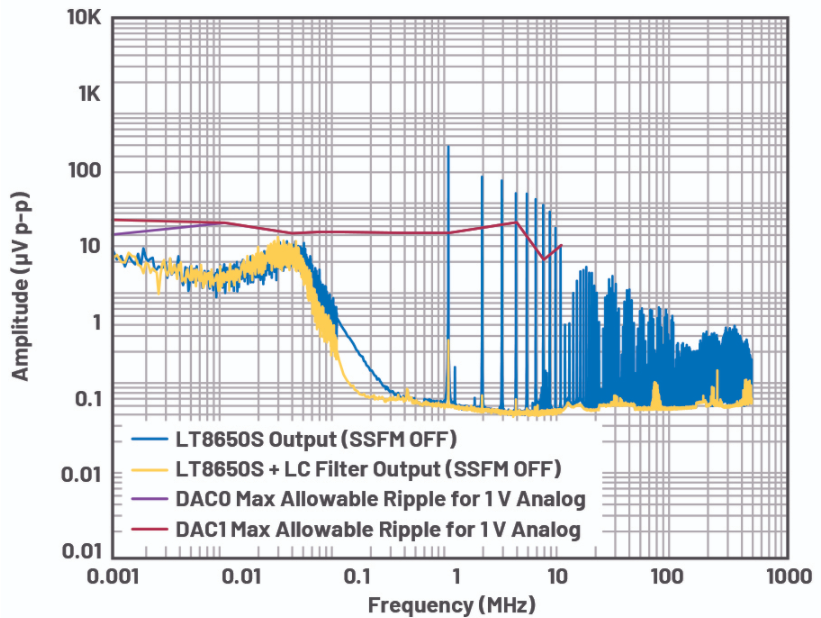 优化信号链的电源系统 — 第1部分：多少电源噪声可以接受？,poYBAGDISEKACGzaAAXvsYJPjm8353.png,第16张