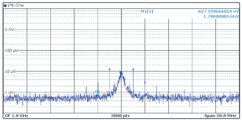 优化信号链的电源系统 — 第1部分：多少电源噪声可以接受？,poYBAGDISEmAfop-AAR5UGdX8UE235.png,第17张