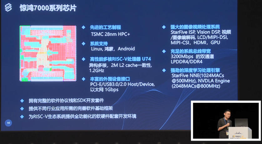 第一届RISC-V中国峰会上赛昉科技分享RISC-V在芯片中的应用,第一届RISC-V中国峰会上赛昉科技分享RISC-V在芯片中的应用,第5张