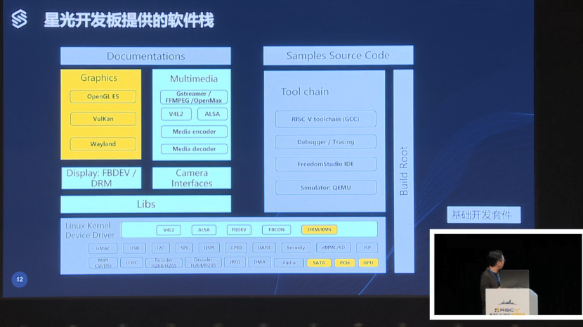 第一届RISC-V中国峰会上赛昉科技分享RISC-V在芯片中的应用,第一届RISC-V中国峰会上赛昉科技分享RISC-V在芯片中的应用,第7张