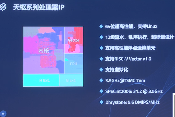 第一届RISC-V中国峰会上赛昉科技分享RISC-V在芯片中的应用,第一届RISC-V中国峰会上赛昉科技分享RISC-V在芯片中的应用,第8张