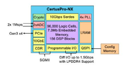 CertusPro-NX再次革新通用FPGA,poYBAGEKaFKAbTzvAAErr1myhtg980.png,第2张