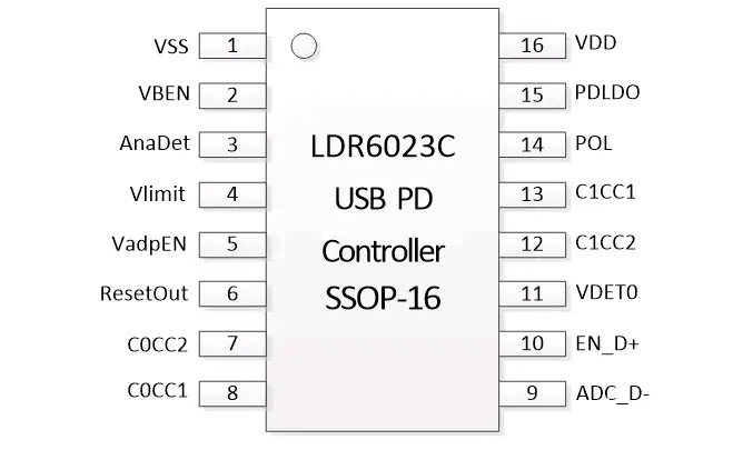 USB Type-c手机无线领夹麦克风（MIC）快充方案 直播方案,LDR6023C.png,第2张