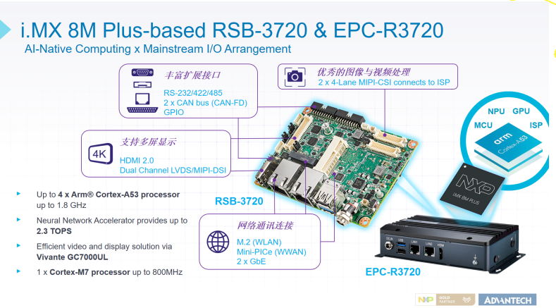 研华新品i.MX 8M Plus边缘智能网关EPC-R3720全解析！,第3张
