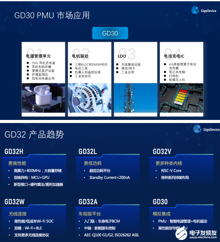 GD32以广泛布局推进价值主张，为MCU生态加冕！,第9张