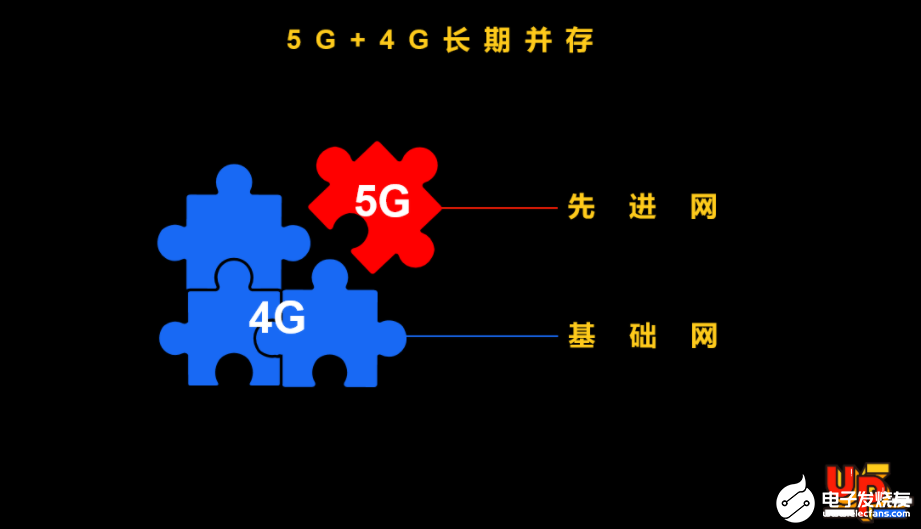 展锐消费电子：发布“一专多能”新战略，坚持5G+4G共同发展,poYBAGFC8LaAe8U2AAC_7d0MvRA219.png,第4张
