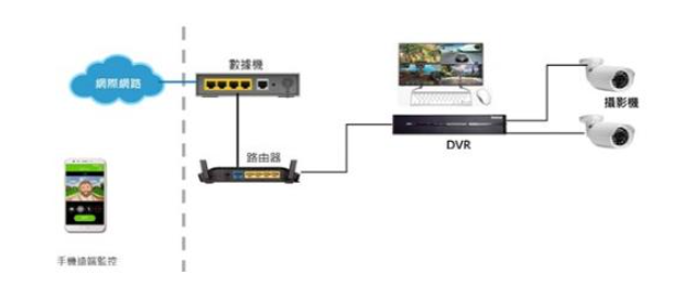 大联大诠鼎集团推出基于NOVATEK产品的高清监控录影DVR方案,第3张