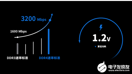 江波龙电子重磅发布FORESEE DDR4产品，各项性能保持行业一线水平,poYBAGFhPKeAcATGAABzXOEVky0252.png,第6张