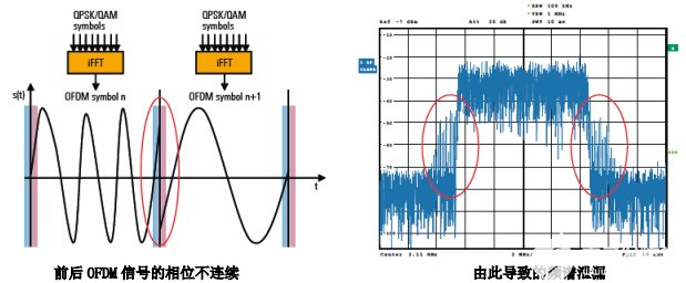 模拟和矢量信号源进阶技巧 提高射频信号源输出信号的质量,poYBAGFqUKeAD8OhAADzcnmdnRE275.png,第32张