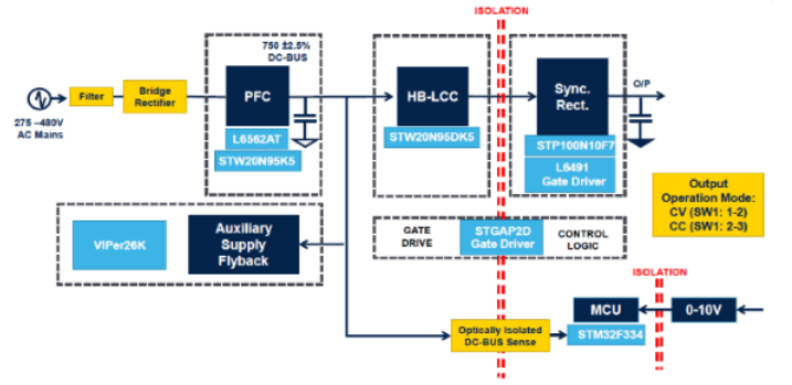 大联大友尚集团推出基于ST产品的高压输入300W LED数字电源方案,poYBAGFtFeOAHSy_AAF_z_6_dHw930.png,第4张