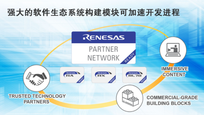 瑞萨电子打造全新 “Renesas Ready合作伙伴网络”,第2张