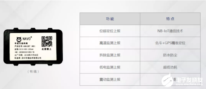 2021第六届中国IoT创新奖重磅揭晓，5G NB-IoT系统SoC芯片XY1100 荣获“产品金狮奖”,poYBAGG4UgWAMx_7AAEoryMwuFM479.png,第4张
