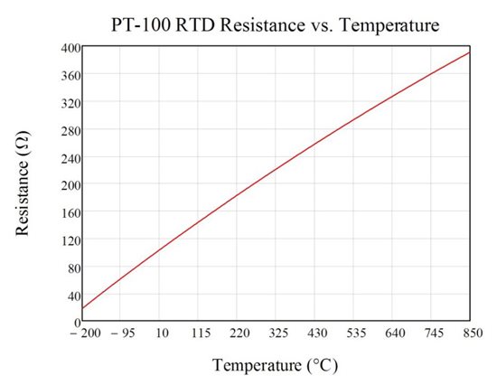 三线电阻式温度检测器测量系统中励磁电流失配的影响（1）,poYBAGGKY9-AAezTAABw2DPjo58342.jpg,第4张