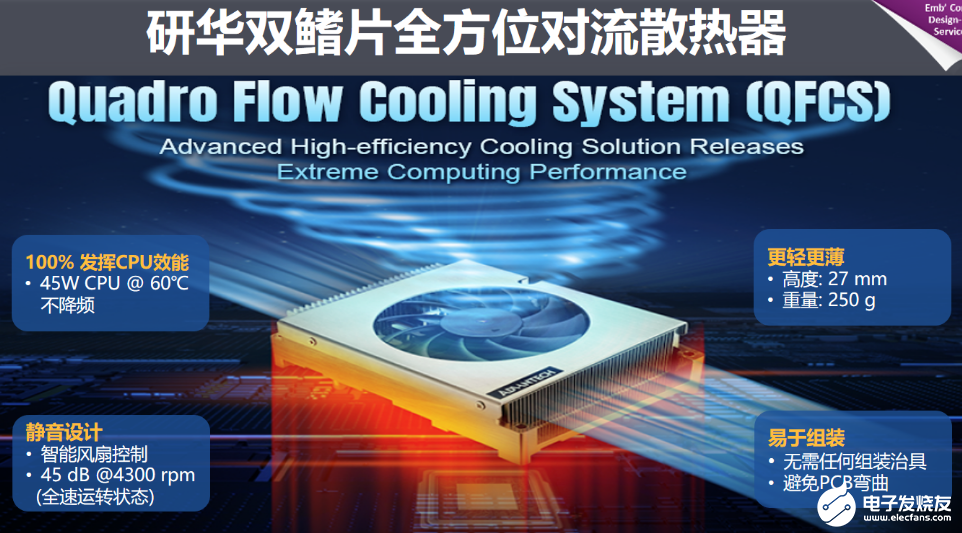 研华推出COMe Compact模块SOM-6872，搭载AMD Ryzen V2000 SoC，兼顾高性能、小尺寸、低功耗,poYBAGGLTgKAOFhKAAhUwDgbJ4A035.png,第3张