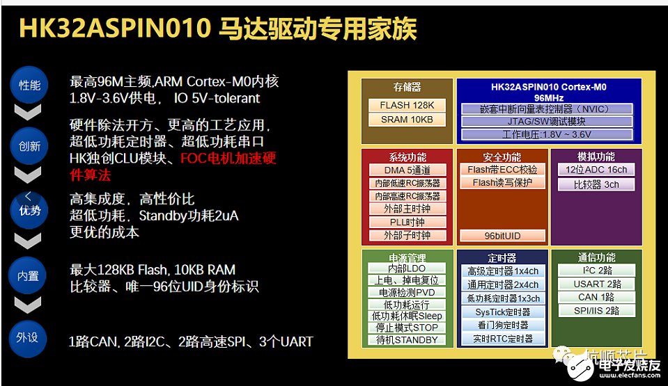 航顺HK32MCU荣获“2021 年度 BLDC 电机控制器十大主控芯片”大奖,poYBAGGW_BqAAd25AARr8j1RkIg744.png,第6张