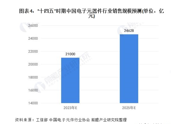 从富捷电子看中国电子元器件自主品牌崛起优势是什么,poYBAGGoNUCAJjfpAAD-57d5w3I416.png,第3张