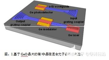 半导体锗光电探测器与非晶硅基板上的非晶硅波导单体集成,poYBAGHFM6KAXvq2AAAsPn-rNHY429.jpg,第2张