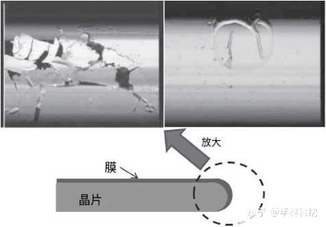 半导体晶片的湿蚀方法、清洗和清洁,poYBAGHLyimAHndtAAA0aRCyy2E621.jpg,第3张