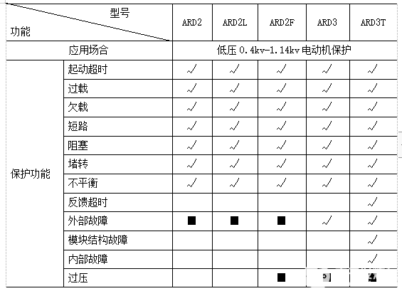 安科瑞三相异步电动机软启动控制与保护,poYBAGHNGGmAeBz8AAAp4HjIvS0392.png,第4张