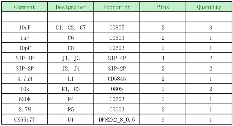 如何运用升降压芯片CS5517实现锂电池稳定输出3.3V3.6V（1.2-5V）的电压？,poYBAGHflz-AGEaMAADM00vt7cE482.png,第10张