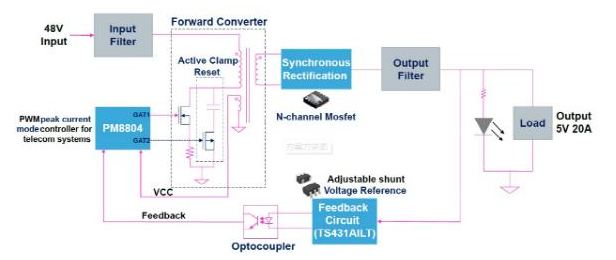 大联大友尚集团推出基于ST产品的DCDC ACF隔离式电源供应器方案,poYBAGHmNjKAX-6VAAHMnjs7SbU702.png,第4张