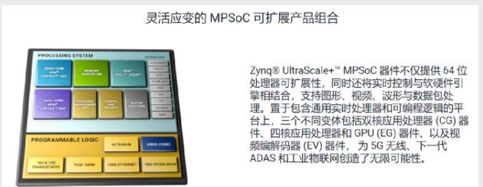 基于Zynq MPSoC的3D骨科矫形足部扫描仪,poYBAGHnpS-AU6-QAAMGdxNDcAs963.png,第3张