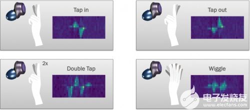 TWS耳机新技术：基于PCR毫米波雷达传感器的非接触手势控制,poYBAGHo3eyAEARHAABAKXLbu3A140.png,第3张