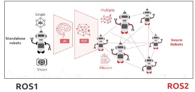 机器人：从自动化到自主化,第3张