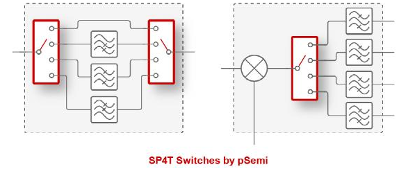 pSemi推出业界首款支持高达67GHz频段的5G毫米波开关,poYBAGI5PeWAR2adAAFP3fLqyqM479.png,第3张
