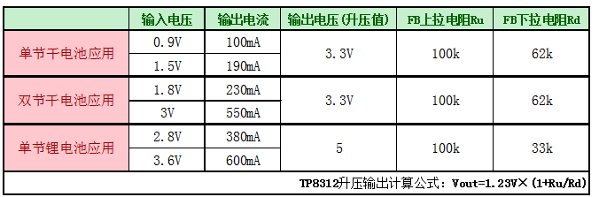 TP8312 满足0.9V低电压工作的一节两节干电池升压IC解决方案,poYBAGI8MF6ASdP6AAA7oXuI6sw622.png,第2张