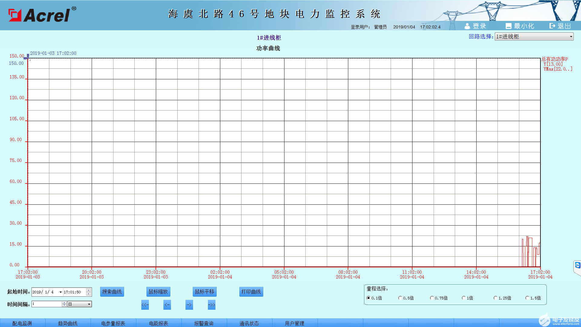 电力监控系统的设计和应用说明,第4张