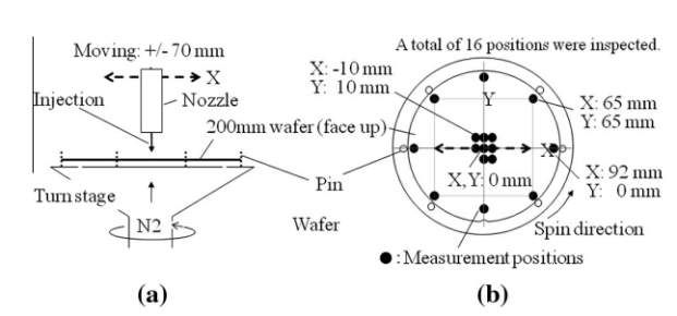 湿清洗后晶圆旋转速度对金属线的影响,湿清洗后晶圆旋转速度对金属线的影响,第2张
