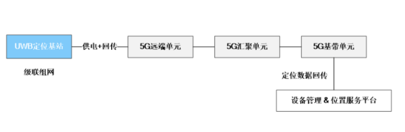 5G + X融合定位技术探讨,poYBAGIxkcSAJNvwAAA62DWeW84396.png,第4张