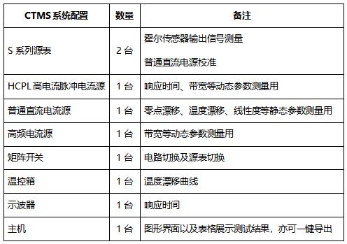 详解电流传感器测试系统 可精准测量各种电流传感器,poYBAGJ06NGADeGvAAB9kw872e4784.png,第7张