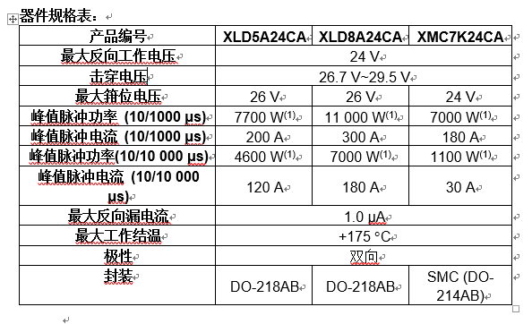 Vishay新推出的24 V XClampR 瞬态电压抑制器的性能达到业界先进水平,第2张