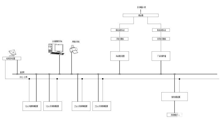 安科瑞变电站综合自动化系统的应用案例,poYBAGKUIU-AFV8sAAA-et_TK50545.jpg,第2张