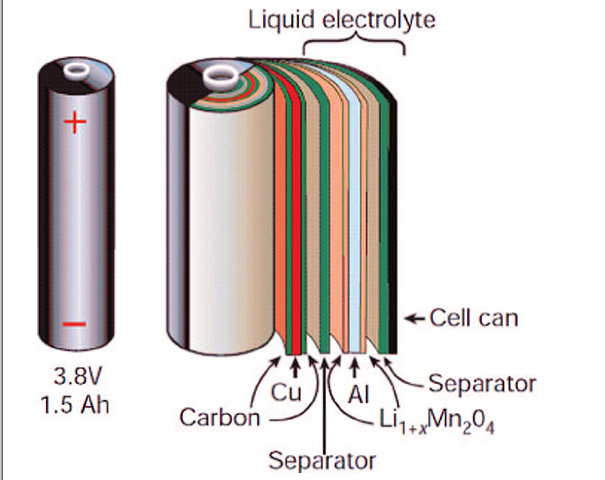 固体电解质界面是如何提高锂离子电池性能的,poYBAGLH8cyAFZwIAAOTnRwPMow625.png,第2张