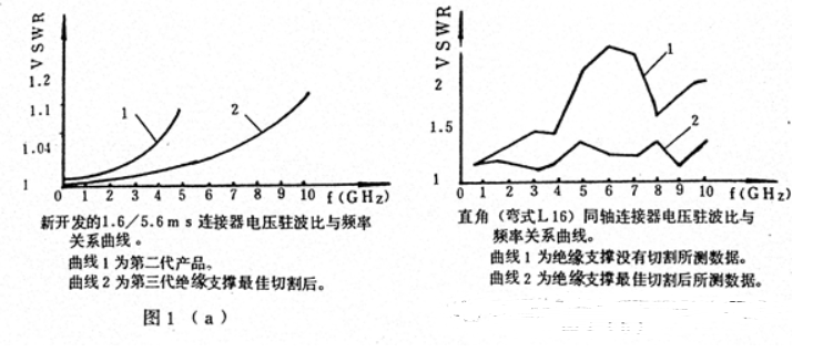 同轴连接器的“介质切割法”的原理分析,poYBAGLL0cSAK8HXAAIrgxu-fdA256.png,第5张