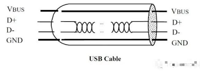 对USB从物理层到协议层做一个简要的介绍,poYBAGLMyy-ACznaAABa42tGnBQ860.jpg,第3张
