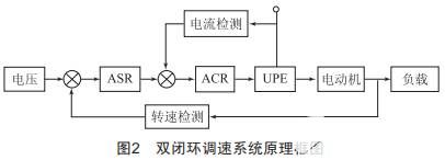 直流电机的双闭环调速系统设计,poYBAGLPviiAMCi_AAAf0dG8MT4167.jpg,第4张