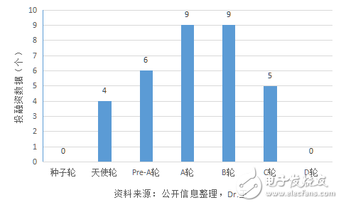 人工智能应用再安防领域靠不靠谱？,人工智能应用再安防领域靠不靠谱？,第4张