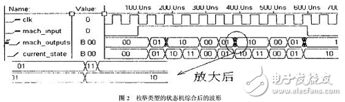 基于FPGACPLD设计中使用的状态机稳定性问题解决的方案,枚举类型的状态机综合后的波形,第3张