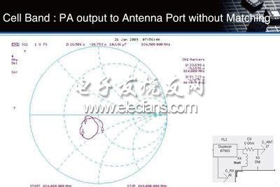 双频功放在CDMA和WCDMA设备上的应用,第5张