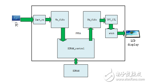 二值图像 FPGA腐蚀算法解析,二值图像 FPGA腐蚀算法解析,第4张
