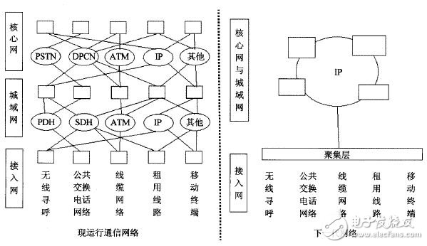 简析5g通信的结构和OSI模型,图2 5G移动网络,第3张