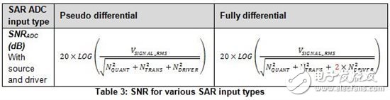 SAR ADC输入类型间的性能有哪些不一样？,SAR ADC输入类型间的性能有哪些不一样？,第6张